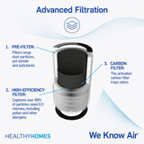 Room Air Purifier