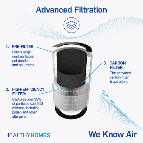 Room Air Purifier